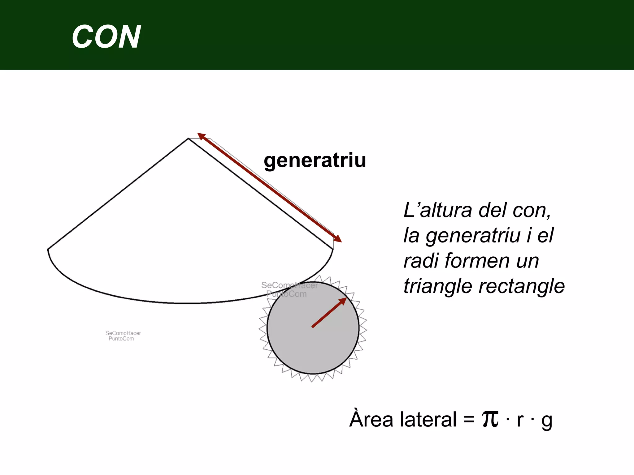 CON
generatriu
Àrea lateral = π · r · g
L’altura del con,
la generatriu i el
radi formen un
triangle rectangle
 