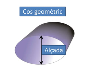Cos geomètric
Alçada
 