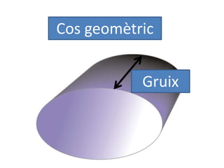 Cos geomètric
Gruix
 