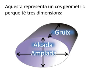 Aquesta representa un cos geomètric
perquè té tres dimensions:
Amplada
Gruix
Alçada
 