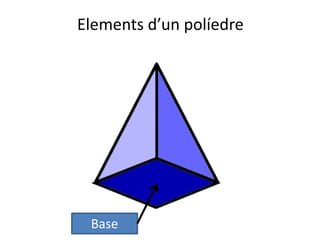Elements d’un políedre
Base
 