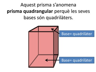 Aquest prisma s’anomena
prisma quadrangular perquè les seves
bases són quadrilàters.
Base= quadrilàter
Base= quadrilàter
 