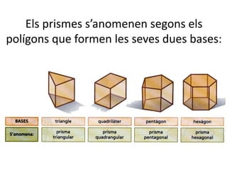 Els prismes s’anomenen segons els
polígons que formen les seves dues bases:
 