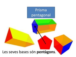 Prisma
pentagonal
Les seves bases són pentàgons.
 