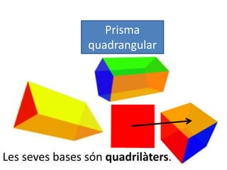 Prisma
quadrangular
Les seves bases són quadrilàters.
 