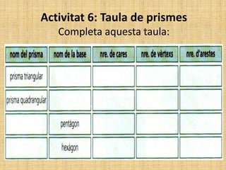 Activitat 6: Taula de prismes
Completa aquesta taula:
 