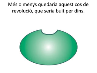 Més o menys quedaria aquest cos de
revolució, que seria buit per dins.
 