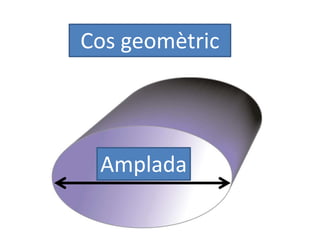 Cos geomètric
Amplada
 