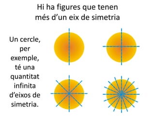 Hi ha figures que tenen
més d’un eix de simetria
Un cercle,
per
exemple,
té una
quantitat
infinita
d’eixos de
simetria.
 