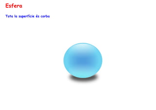 Esfera
Tota la superfície és corba

 
