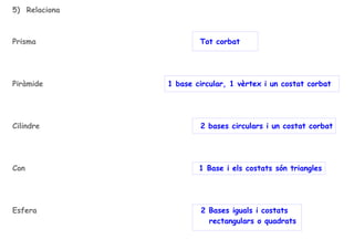 5) Relaciona

Prisma

Piràmide

Tot corbat

1 base circular, 1 vèrtex i un costat corbat

Cilindre

2 bases circulars i un costat corbat

Con

1 Base i els costats són triangles

Esfera

2 Bases iguals i costats
rectangulars o quadrats

 