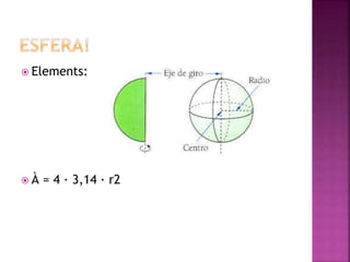  Elements:
 À = 4 · 3,14 · r2
 