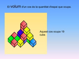 El volum d'un cos és la quantitat d'espai que ocupa.
Aquest cos ocupa 19
cubs
 