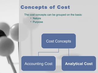 Concepts of Cost
The cost concepts can be grouped on the basis:
• Nature
• Purpose

Cost Concepts

Accounting Cost

Analytical Cost

 