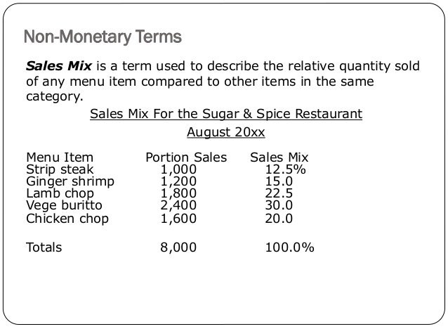 food and beverage cost control restaurant profit calculator