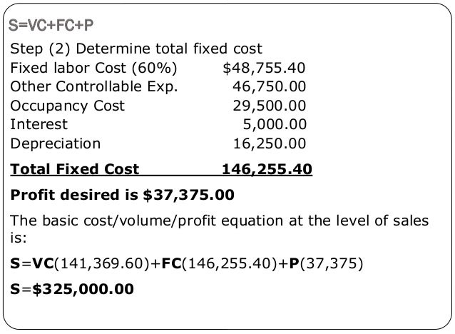 How do you use a food cost calculator?