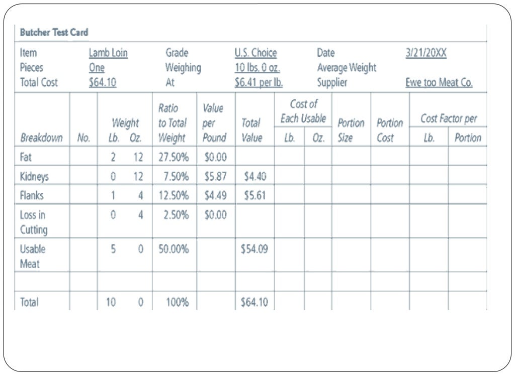 Food and Beverage Cost Control