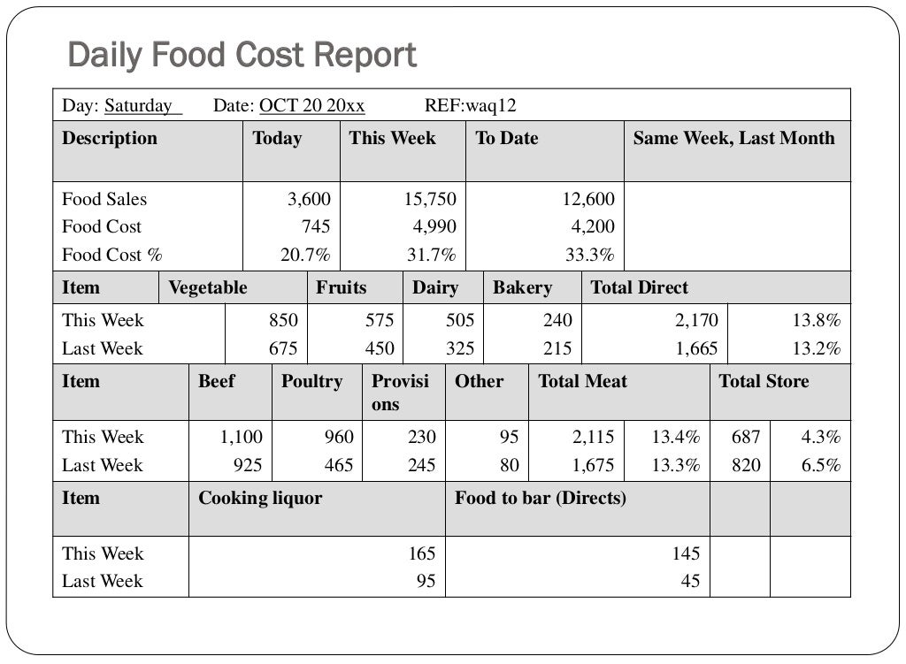 Food and Beverage Cost Control