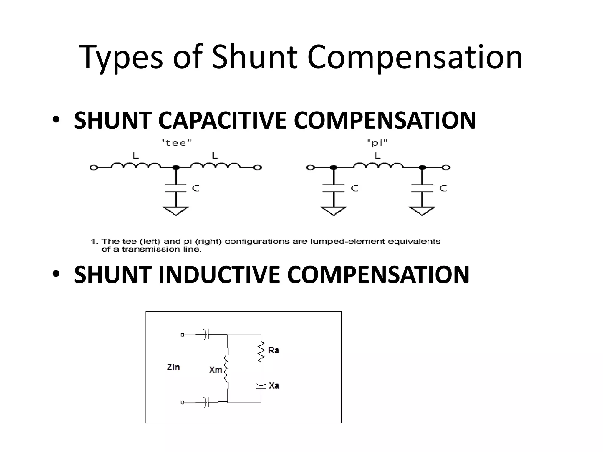 Types of Shunt Compensation 
• SHUNT CAPACITIVE COMPENSATION 
• SHUNT INDUCTIVE COMPENSATION 
 