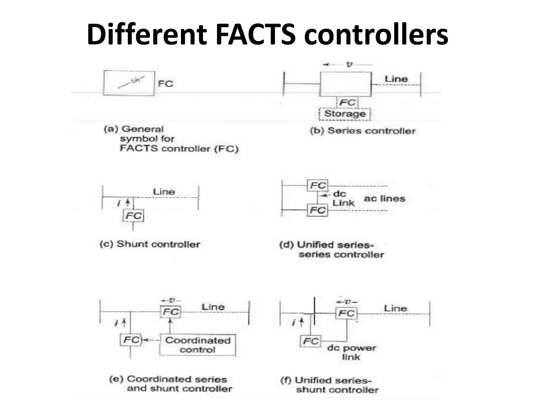 Different FACTS controllers 
 