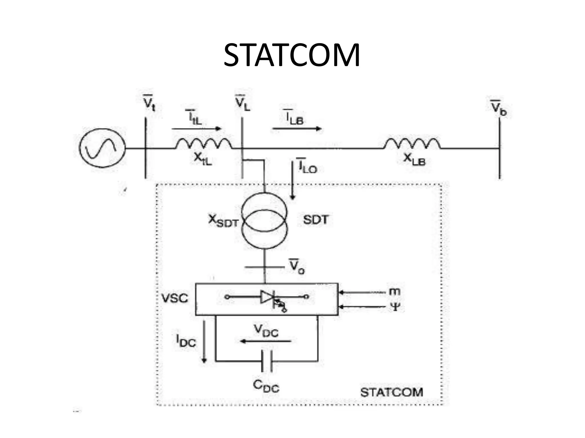 STATCOM 
 