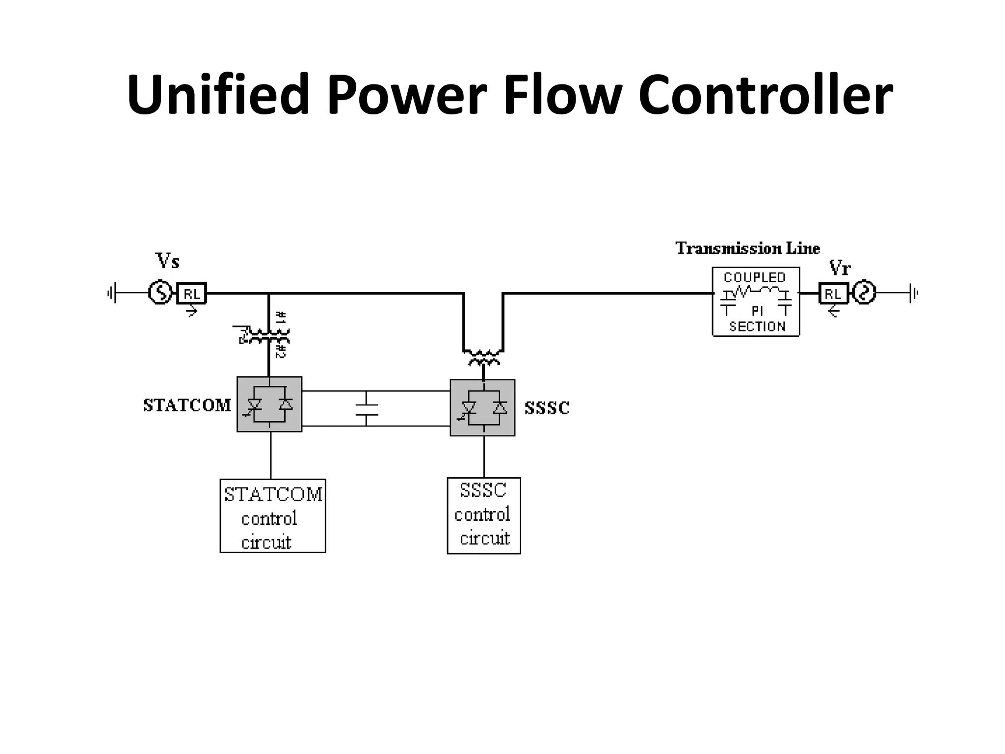 Unified Power Flow Controller 
 