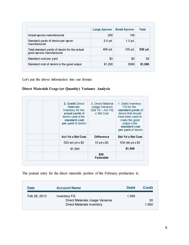 STANDARD COSTING-DETAILED ANALYSIS OF MATERIAL VARIANCE | DOCX