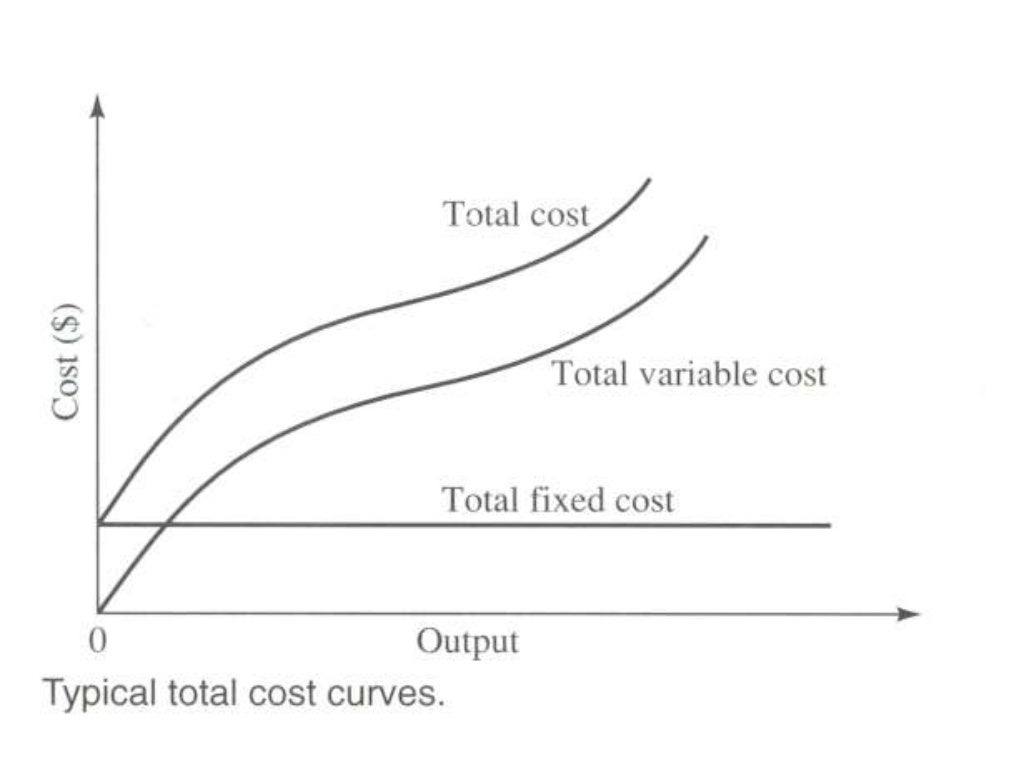 ECONOMICS COST CONCEPT