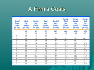 Cost ( MANAGERIAL ECONOMICS) | PPT