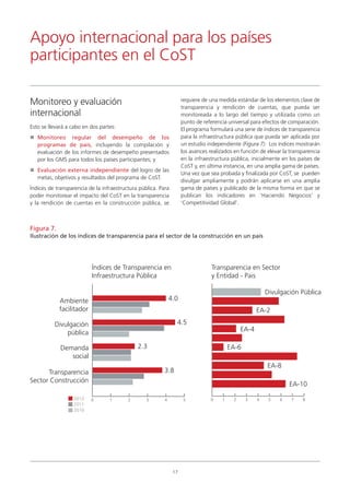 Esto se llevará a cabo en dos partes:
Monitoreo regular del desempeño de los
programas de país, incluyendo la compilación y
evaluación de los informes de desempeño presentados
por los GMS para todos los países participantes; y
Evaluación externa independiente del logro de las
metas, objetivos y resultados del programa de CoST.
Índices de transparencia de la infraestructura pública. Para
poder monitorear el impacto del CoST en la transparencia
y la rendición de cuentas en la construcción pública, se
requiere de una medida estándar de los elementos clave de
transparencia y rendición de cuentas, que pueda ser
monitoreada a lo largo del tiempo y utilizada como un
punto de referencia universal para efectos de comparación.
El programa formulará una serie de índices de transparencia
para la infraestructura pública que pueda ser aplicada por
un estudio independiente (Figura 7). Los índices mostrarán
los avances realizados en función de elevar la transparencia
en la infraestructura pública, inicialmente en los países de
CoST y, en última instancia, en una amplia gama de países.
Una vez que sea probada y finalizada por CoST, se pueden
divulgar ampliamente y podrán aplicarse en una amplia
gama de países y publicado de la misma forma en que se
publican los indicadores en ‘Haciendo Negocios’ y
‘Competitividad Global’.
Apoyo internacional para los países
participantes en el CoST
17
Monitoreo y evaluación
internacional
0 1 2 3 4 5 0 1 2 3 4 5 6 7 8
4.0
4.5
2.3
3.8
2012
2011
2010
Ambiente
facilitador
Divulgación
pública
Demanda
social
Transparencia
Sector Construcción
Índices de Transparencia en
Infraestructura Pública
Transparencia en Sector
y Entidad - Pais
Divulgación Pública
EA-2
EA-4
EA-6
EA-8
EA-10
Figura 7.
Ilustración de los índices de transparencia para el sector de la construcción en un país
 