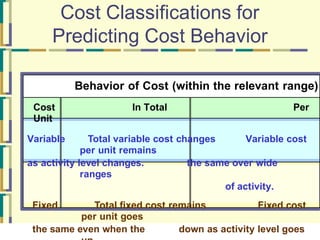 cost, costing, elements of cost, objectives, classifications | PPTX
