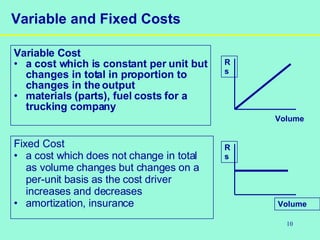 10
Variable and Fixed Costs
Variable Cost
• a cost which is constant per unit but
changes in total in proportion to
changes in the output
• materials (parts), fuel costs for a
trucking company
R
s
Volume
R
s
Volume
Fixed Cost
• a cost which does not change in total
as volume changes but changes on a
per-unit basis as the cost driver
increases and decreases
• amortization, insurance
 