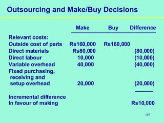 107
Outsourcing and Make/Buy Decisions
Make Buy Difference
Relevant costs:
Outside cost of parts Rs160,000 Rs160,000
Direct materials Rs80,000 (80,000)
Direct labour 10,000 (10,000)
Variable overhead 40,000 (40,000)
Fixed purchasing,
receiving and
setup overhead 20,000 (20,000)
Incremental difference
In favour of making Rs10,000
 