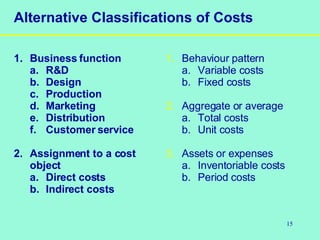 15
Alternative Classifications of Costs
1. Business function
a. R&D
b. Design
c. Production
d. Marketing
e. Distribution
f. Customer service
2. Assignment to a cost
object
a. Direct costs
b. Indirect costs
1. Behaviour pattern
a. Variable costs
b. Fixed costs
2. Aggregate or average
a. Total costs
b. Unit costs
3. Assets or expenses
a. Inventoriable costs
b. Period costs
 