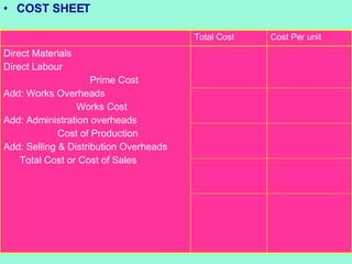 23
• COST SHEET
Direct Materials
Direct Labour
Prime Cost
Add: Works Overheads
Works Cost
Add: Administration overheads
Cost of Production
Add: Selling & Distribution Overheads
Total Cost or Cost of Sales
Cost Per unitTotal Cost
 