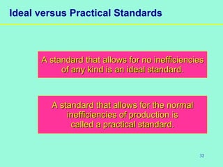32
Ideal versus Practical Standards
A standard that allows for the normalA standard that allows for the normal
inefficiencies of production isinefficiencies of production is
called a practical standard.called a practical standard.
A standard that allows for no inefficienciesA standard that allows for no inefficiencies
of any kind is an ideal standard.of any kind is an ideal standard.
 