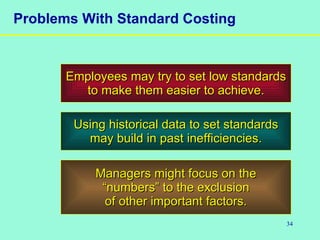 34
Problems With Standard Costing
Employees may try to set low standardsEmployees may try to set low standards
to make them easier to achieve.to make them easier to achieve.
Using historical data to set standardsUsing historical data to set standards
may build in past inefficiencies.may build in past inefficiencies.
Managers might focus on theManagers might focus on the
““numbers” to the exclusionnumbers” to the exclusion
of other important factors.of other important factors.
 
