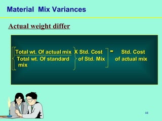 44
Material Mix Variances
Actual weight differ
Total wt. Of actual mix X Std. CostTotal wt. Of actual mix X Std. Cost -- Std. CostStd. Cost
Total wt. Of standard of Std. Mix of actual mixTotal wt. Of standard of Std. Mix of actual mix
mixmix
 