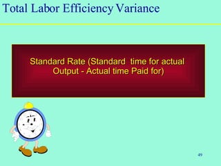 49
Standard Rate (Standard time for actualStandard Rate (Standard time for actual
Output - Actual time Paid for)Output - Actual time Paid for)
Total Labor EfficiencyVariance
 