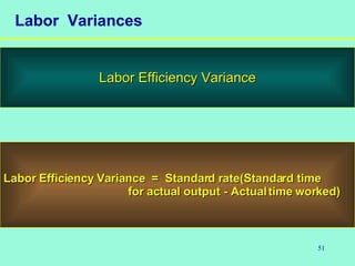 51
Labor Variances
Labor Efficiency VarianceLabor Efficiency Variance
Labor Efficiency Variance = Standard rate(Standard timeLabor Efficiency Variance = Standard rate(Standard time
for actual output - Actualtime worked)for actual output - Actualtime worked)
 