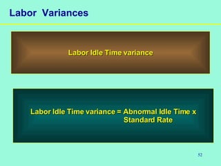 52
Labor Variances
Labor Idle Time variance = Abnormal Idle Time xLabor Idle Time variance = Abnormal Idle Time x
Standard RateStandard Rate
Labor Idle Time varianceLabor Idle Time variance
 