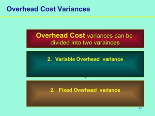 61
Overhead Cost Variances
Overhead Cost variancesvariances can becan be
divided into two varaincesdivided into two varainces
2. Variable Overhead variance
..
2. Fixed Overhead variance
 