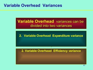 63
Variable Overhead Variances
Variable Overhead variancesvariances can becan be
divided into two variancesdivided into two variances
2. Variable Overhead Expenditure variance
..
2. Variable Overhead Efficiency variance
 