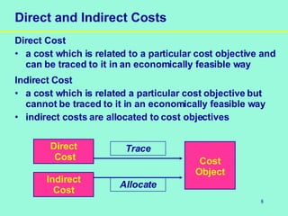 8
Direct and Indirect Costs
Direct Cost
• a cost which is related to a particular cost objective and
can be traced to it in an economically feasible way
Indirect Cost
• a cost which is related a particular cost objective but
cannot be traced to it in an economically feasible way
• indirect costs are allocated to cost objectives
Direct
Cost
Indirect
Cost
Cost
Object
Trace
Allocate
 