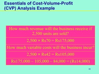 88
Essentials of Cost-Volume-Profit
(CVP) Analysis Example
How much revenue will the business receive if
2,500 units are sold?
2,500 × Rs70 = Rs175,000
How much variable costs will the business incur?
2,500 × Rs42 = Rs105,000
Rs175,000 – 105,000 – 84,000 = (Rs14,000)
 