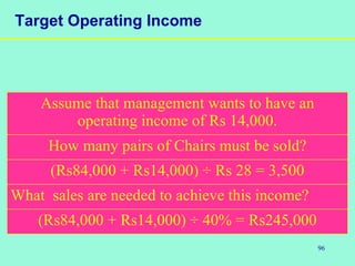 96
Target Operating Income
Assume that management wants to have an
operating income of Rs 14,000.
How many pairs of Chairs must be sold?
(Rs84,000 + Rs14,000) ÷ Rs 28 = 3,500
What sales are needed to achieve this income?
(Rs84,000 + Rs14,000) ÷ 40% = Rs245,000
 
