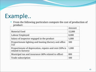 Cost-accounting-ppt-final.pptCost-Cost-1 | PPT