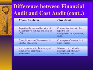 Difference between Financial
Audit and Cost Audit (cont..)
Financial Audit

Cost Audit

Reporting the true and fair view of
the company's earnings and state of
affairs.

Cost Auditor is required to
report to the
management except statutory
audit.

Financial aspect of the accounts is
a matter of concern.

Cost aspect of account is of
main concern

It is concerned with the scrutiny of
reliability or otherwise of
transactions.

It is concerned with the
propriety and efficiency
of the transactions

 