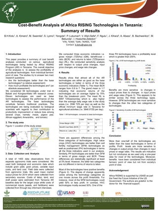 Cost-Benefit Analysis of Africa RISING Technologies in Tanzania:
Summary of Results
B.H.Kotu1, A. Kimaro2, M. Swamila2, S. Lyimo3, Yangole3, P. Lukuman4, V. Afari-Sefa4, F. Ngulu1, J. Kihara5, A. Abass1, B. Bachwenkizi1, M.
Bekunda1, I. Hoeschle-Zeledon1
1IITA, 2ICRAF, 3SARI, 4AVRDC, 5CIAT
Contact: b.kotu@cgiar.org
The Africa Research In Sustainable Intensification for the Next Generation (Africa RISING) program comprises three research-for-
development projects supported by the United States Agency for International Development as part of the U.S. government’s Feed the
Future initiative.
Through action research and development partnerships, Africa RISING will create opportunities for smallholder farm households to move out
of hunger and poverty through sustainably intensified farming systems that improve food, nutrition, and income security, particularly for
women and children, and conserve or enhance the natural resource base.
The three projects are led by the International Institute of Tropical Agriculture (in West Africa and East and Southern Africa) and the
International Livestock Research Institute (in the Ethiopian Highlands). The International Food Policy Research Institute leads an
associated project on monitoring, evaluation and impact assessment.
www.africa-rising.net
1. Introduction
This paper provides a summary of cost benefit
analyses conducted on various agricultural
technologies being tested by Africa RISING
Program (AR) in Tanzania. The overall objective
of the analyses is to assess the profitability of
agricultural technologies from individual farmers’
point of view. The studies try to answer two main
research questions:
• Are the technologies better than the base
technologies? (a relative assessment)
• How much profitable the technologies are? (an
absolute assessment)
We considered 59 technologies under trial in
Babati and Kongwa-Kiteto AR research zones.
Eleven technologies are used as base
technologies to assess the performance of the
AR technologies. The base technologies
constitute farmers traditional practices. The
technologies are being evaluated by biological
scientists with regards to their contribution to
productivity improvement or reduce loss among
several crops, namely: maize, pigeon pea,
African eggplant, Amaranths, and tomato)
3. Data Collection and Analysis
A total of 1400 data observations from 11
separate agronomic trials were considered. We
used both biological and economic data which
include grain yield, grain prices, variable input
costs, and land cost. Yield data were collected
from agronomic trials. We used mean market
output prices for 2014 which were collected from
secondary sources. Costs of labor, land, and
draft power were estimated from Tanzania AR
baseline data for the target crops while costs of
commercial inputs (seeds, and fertilizers) were
collected from through key informant interviews.
We computed three economic indicators i.e.
gross margin (TZS/ha) (GM), benefit-cost –
ratio (BCR) ,and returns to labor (TZS/person
day) (RL). We conducted sensitivity analysis
with respect to output price changes, input
price changes, and wage rate changes.
4. Results
Results show that almost all of the AR
technologies are either as good as the base
technologies or better in terms of the three
economic indicators (Table 1). The mean BCR
ranges from 0.8 to 7. The grand mean is 1.7
indicating that economic returns of the
technologies are on average higher by 70%
than the breakeven point. The mean RL is
9097 TZS/personday which is also higher
than the average daily wage rate in the study
areas (i.e. 3596 TZS per day) as well as the
official minimum wage rate in Tanzania for
agricultural activities (i.e. 3846.5TZS per day).
There are apparent differences among the
three categories of technologies. High value
crops (HVC) technologies are better than soil
fertility management (SFM) technologies as
well as postharvest (PH) technologies in terms
all the three indicators used in our analysis.
Similarly, PH technologies are better than SFM
in terms of gross margin and BCR. These
differences are statistically significant at least
at 5% level. However, the latter two categories
are not different in terms of returns to labor.
Most of the technologies have positive benefits
(Figure 2). The degree of change apparently
varies among the technology categories as
one moves across the profit thresholds. For
instance, most of the SFM technologies could
yield 50% or less profit. In contrast, HVC
technologies mostly exceed 50%. One of the
three PH technologies have a profitability level
which is greater than 200%.
Figure 2: No. of AR technologies by profit levels
Benefits are more sensitive to changes in
output prices than to changes in input prices
and wage rates (Figure 3). This appears to be
similar across the three technology types.
However, SFM technologies are more sensitive
to changes than the other two categories of
technologies.
Figure 3: Sensitivity of profits of AR technologies
Conclusion
More than one-half of the technologies are
better than the base technologies in terms of
profits. Profit levels are more sensitive to
changes in output prices than changes in input
prices or wage rates. The results are indicative
but not conclusive as we used only a one-year
data for most of the technologies. Moreover,
benefits have been considered from individual
farmers’ point of view but not from society’s
point of view.
Figure 1: Location of the study areas
Table 1: AR technologies compared to base technologies
Acknowledgement
Africa RISING is supported by USAID as part
the Feed the Future Initiative of the US
Government. The authors are grateful to the
donor for the financial support.
Lower Similar Higher
Gross Margin (GM) 1 14 33
Benefit Cost Ratio (BCR) 1 21 26
Returns to Labor (RL) 1 29 18
0
5
10
15
20
25
30
35
40
45
50
>=0 >=50% >=100% >=150% >=200%
Total
SFM
HVC
PH
Profitability
No.oftechnologies
-80
-60
-40
-20
0
20
40
60
80
OP↑ OP↓ IP↑ IP↓ Wage↑ Wage↓
SFM
HVC
PH
%change
2. The study area
 