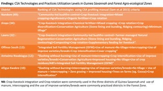 Cost benefit analysis of  csa practices utilization in the guinea savannah and forest agro-ecological zones of ghana- implications for csa investment and scalability at subnational level